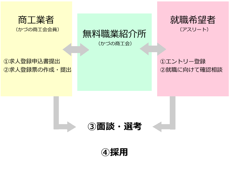 事業イメージ